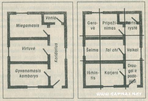 Bagua lentelė